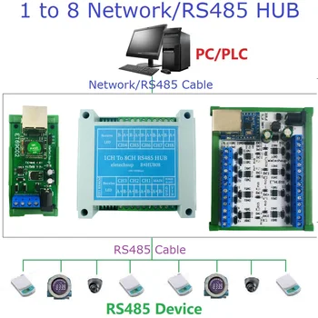 Сеть Ethernet Промышленный шлюз Modbus Последовательный сервер RJ45 в RS485 Концентратор Конвертер UDP TCP Modbus TCP RTU MQTT HTTP PLC